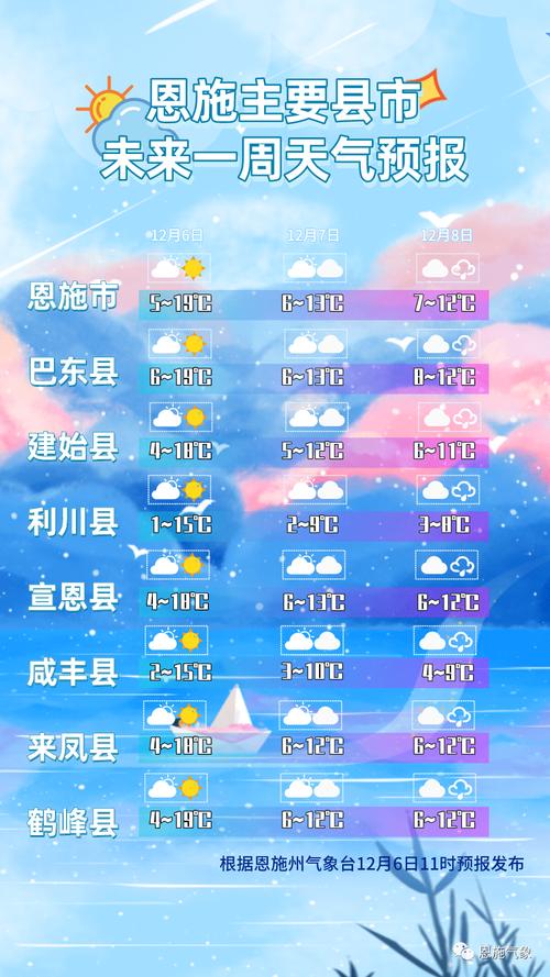 恩施天气预报查询一周_恩施天气查询7天-第1张图片-德宏生活网