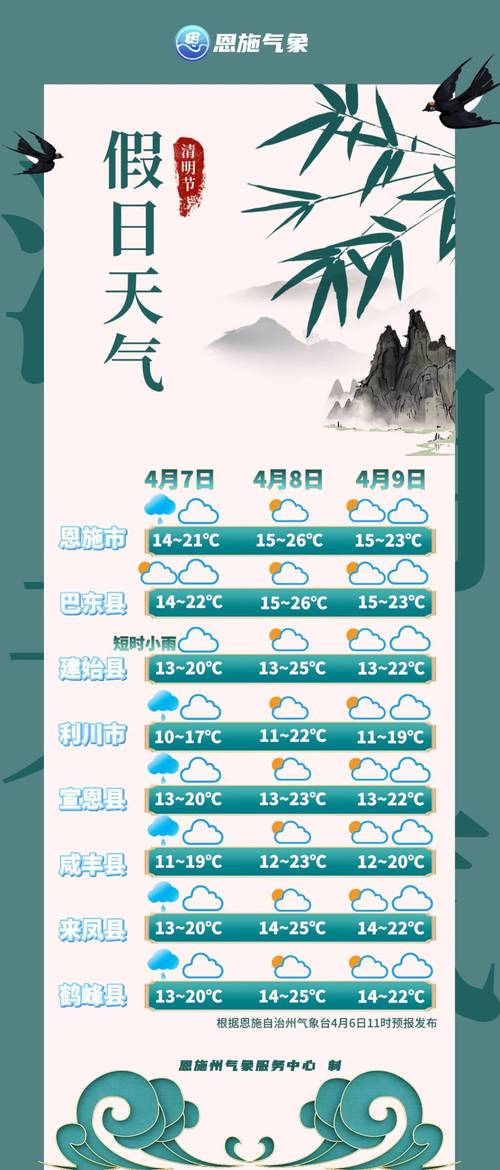 恩施天气预报查询一周_恩施天气查询7天-第3张图片-德宏生活网