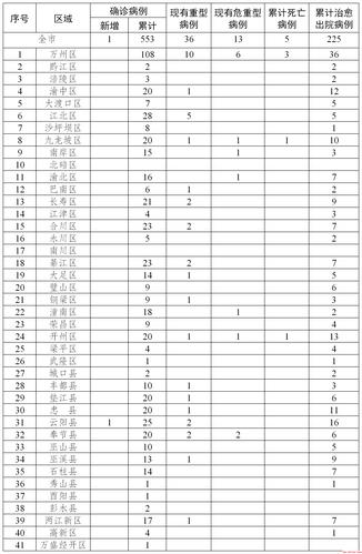 新冠疫情实时疫情动态，新冠疫情实时动态轨迹-第3张图片-德宏生活网