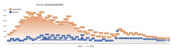 新冠疫情实时疫情动态，新冠疫情实时动态轨迹-第5张图片-德宏生活网