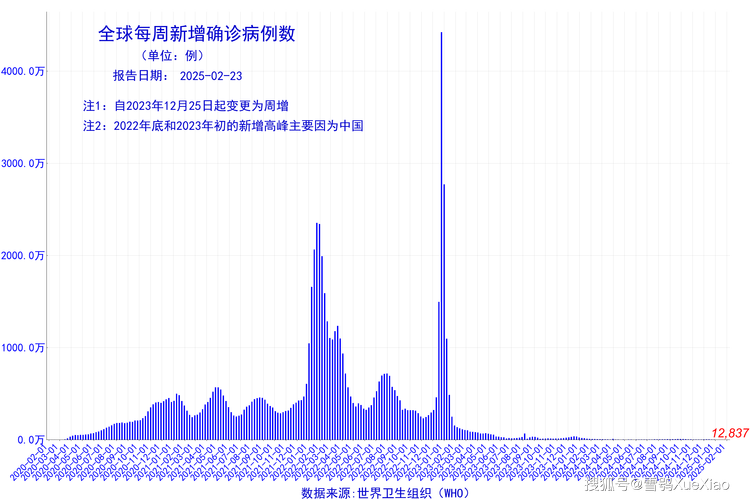 世界疫情新冠疫情消息_世界疫情新动态-第4张图片-德宏生活网