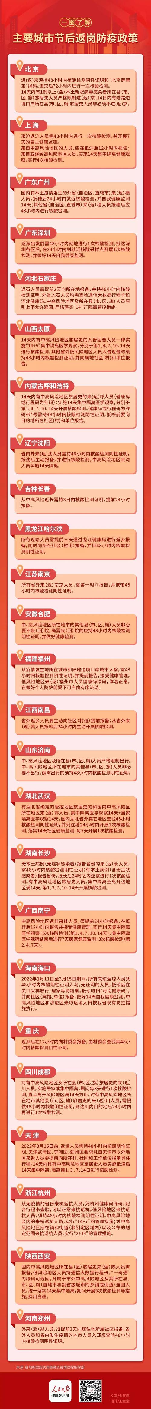 北京疫情最新消息今天-北京疫情最新动态消息？-第2张图片-德宏生活网