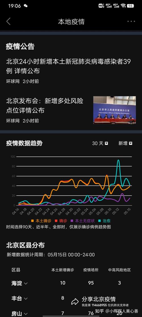 北京疫情最新消息今天-北京疫情最新动态消息？-第4张图片-德宏生活网