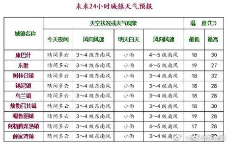 天气预报高陵，天气预报高陵区-第3张图片-德宏生活网