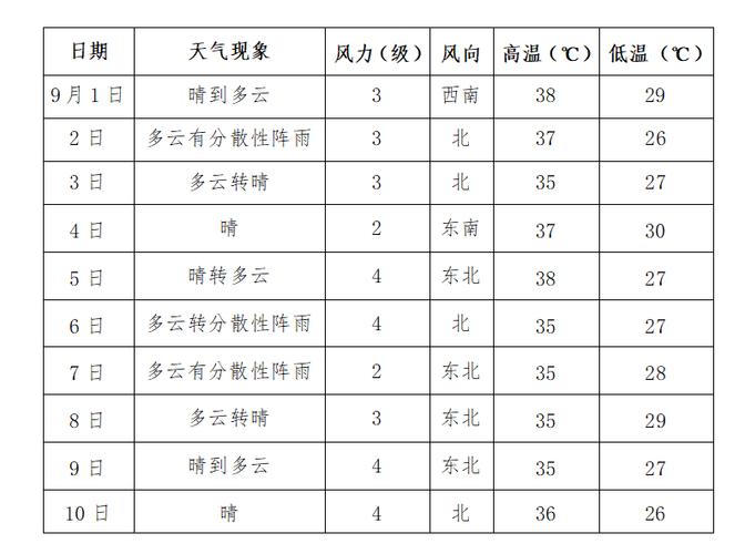 天气预报高陵，天气预报高陵区-第5张图片-德宏生活网