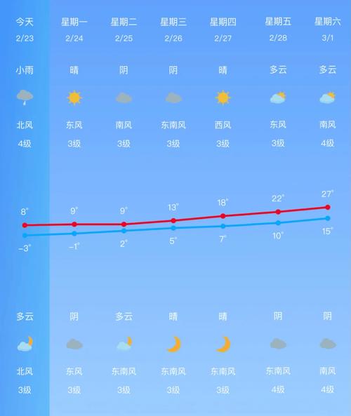 桐庐天气预报_桐庐天气预报7天一周-第3张图片-德宏生活网 桐庐天气预报_桐庐天气预报7天一周-第3张图片-德宏生活网