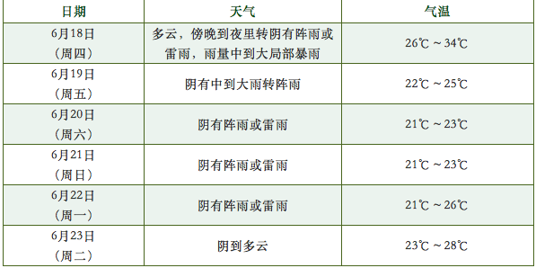 桐庐天气预报_桐庐天气预报7天一周-第5张图片-德宏生活网 桐庐天气预报_桐庐天气预报7天一周-第5张图片-德宏生活网