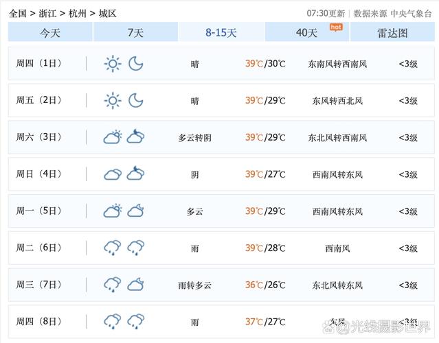 桐庐天气预报_桐庐天气预报7天一周-第6张图片-德宏生活网 桐庐天气预报_桐庐天气预报7天一周-第6张图片-德宏生活网