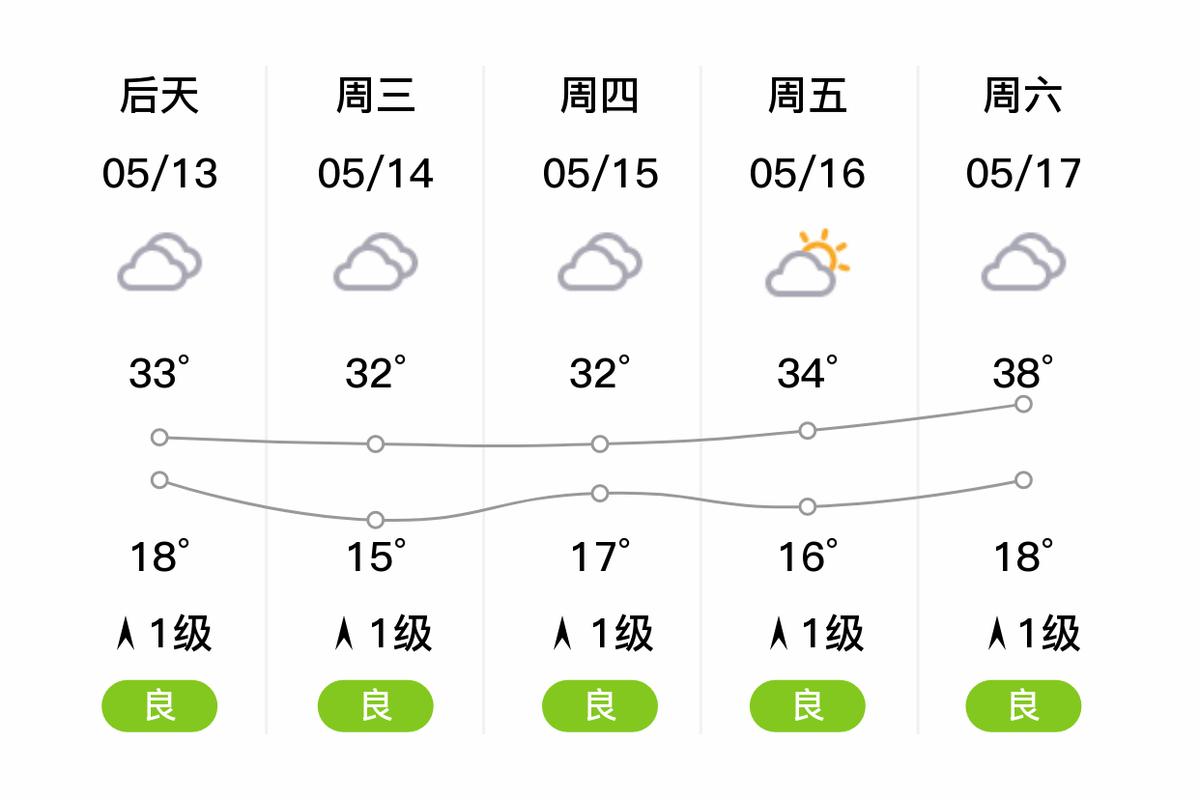 周至天气预报一周-周至天气预报2345？-第5张图片-德宏生活网