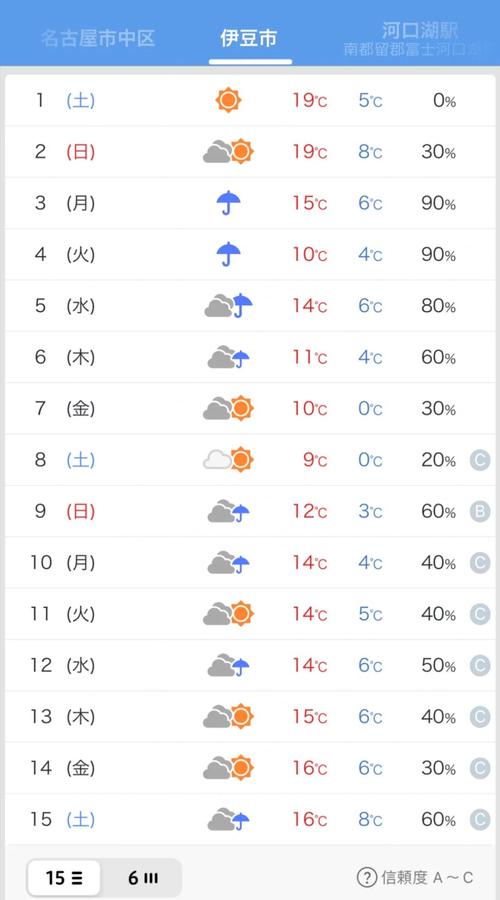 州天气预报，州天气预报一周天气-第6张图片-德宏生活网