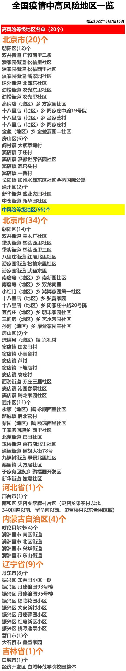 内蒙古二连浩特有疫情吗-二连浩特新冠疫情最新公告?-第2张图片-德宏生活网 内蒙古二连浩特有疫情吗-二连浩特新冠疫情最新公告?-第2张图片-德宏生活网