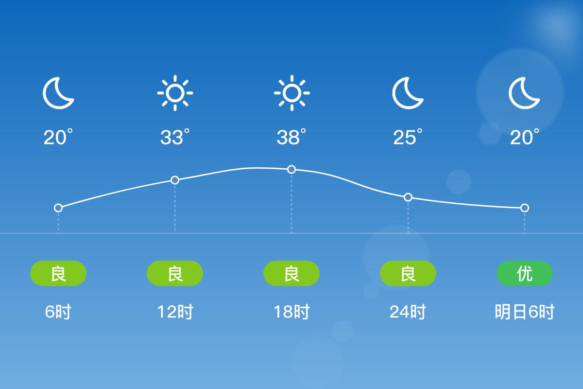 岚皋天气预报_岚皋天气预报一周天气预报-第5张图片-德宏生活网