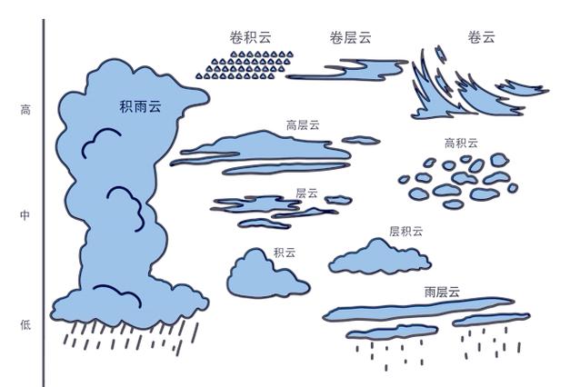 河南新野天气预报,河南新野天气预报30天-第4张图片-德宏生活网 河南新野天气预报,河南新野天气预报30天-第4张图片-德宏生活网