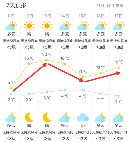 今天天气预报24小时，今天天气预报24小时北京-第1张图片-德宏生活网