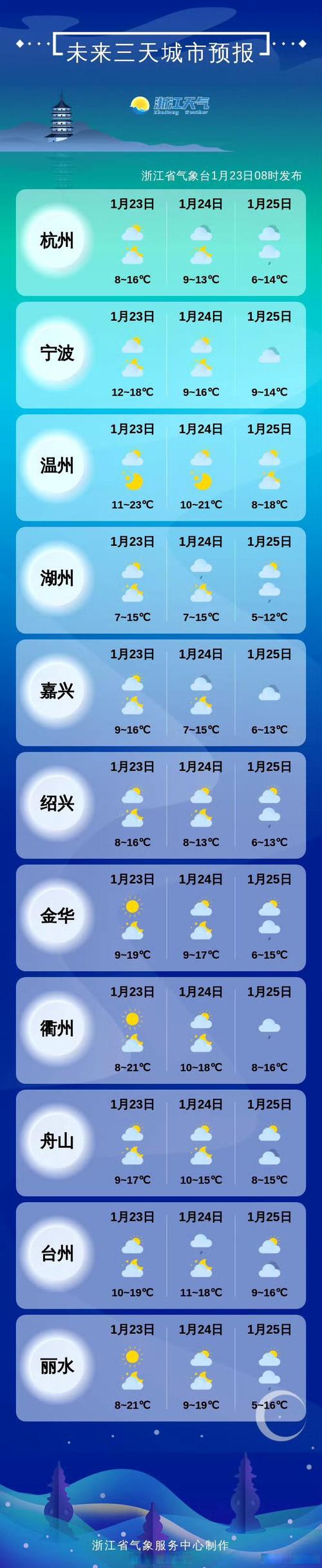 今天天气预报24小时，今天天气预报24小时北京-第2张图片-德宏生活网
