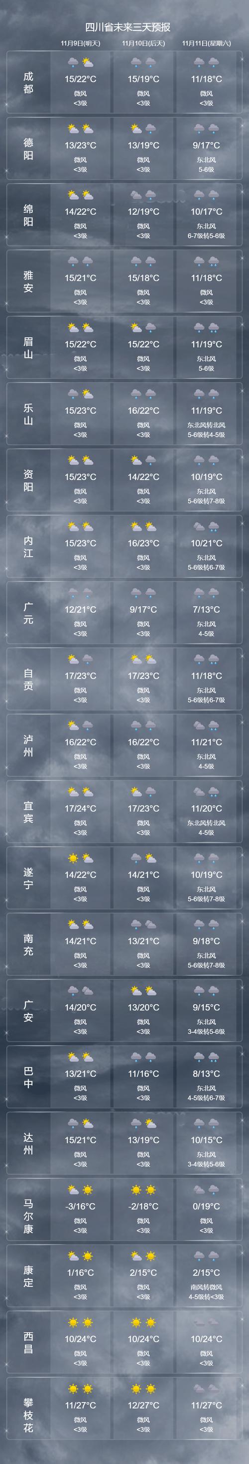 今天天气预报24小时，今天天气预报24小时北京-第5张图片-德宏生活网