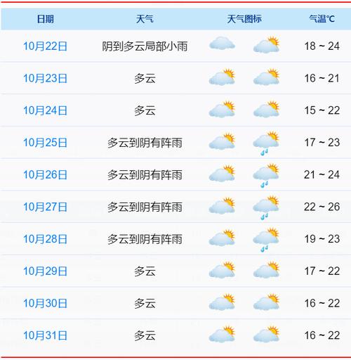 今天天气预报24小时，今天天气预报24小时北京-第6张图片-德宏生活网