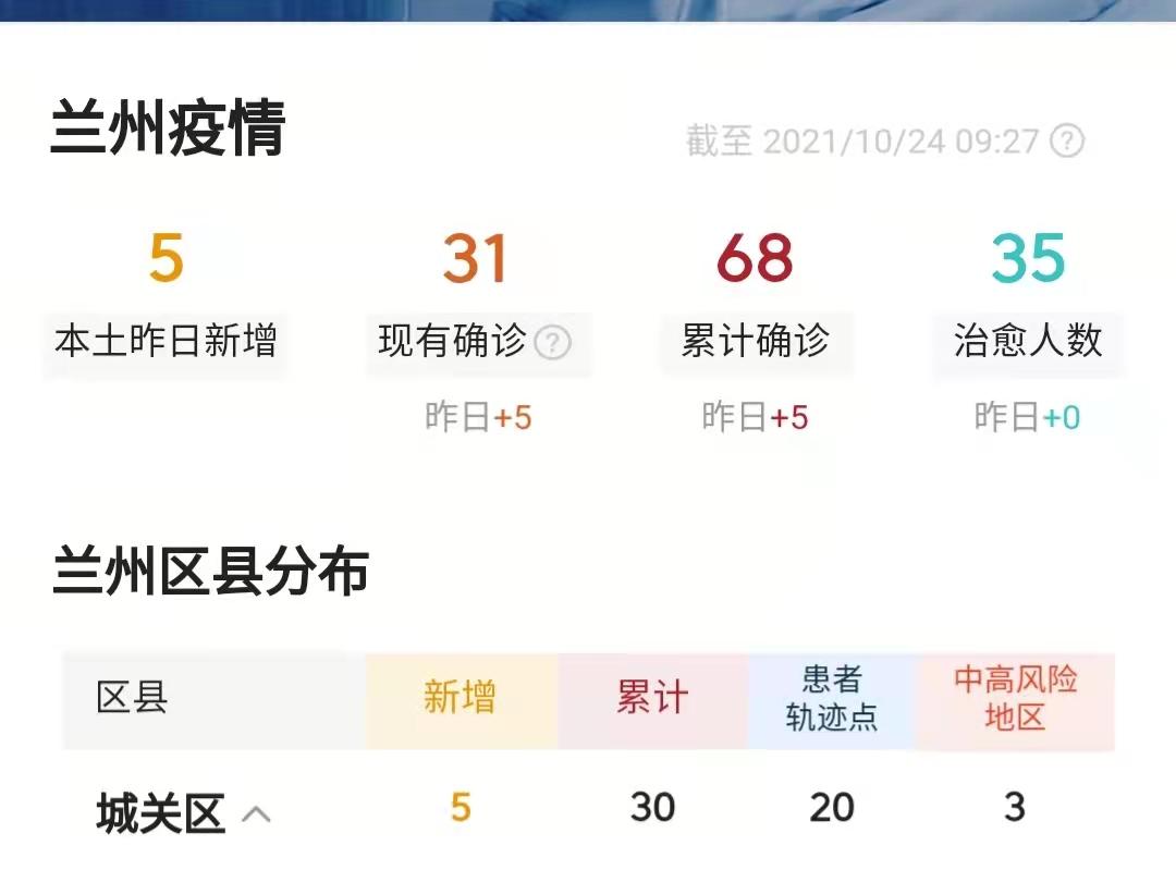 兰州疫情会不会封城-兰州疫情会好吗?-第2张图片-德宏生活网 兰州疫情会不会封城-兰州疫情会好吗?-第2张图片-德宏生活网