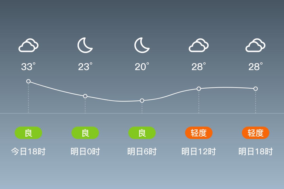 尉氏县十五天天气预报，尉氏十五天天气预报30天-第2张图片-德宏生活网