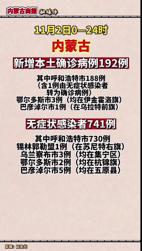 今日内蒙古疫情最新报道_今日内蒙古疫情最新报道通知-第4张图片-德宏生活网 今日内蒙古疫情最新报道_今日内蒙古疫情最新报道通知-第4张图片-德宏生活网