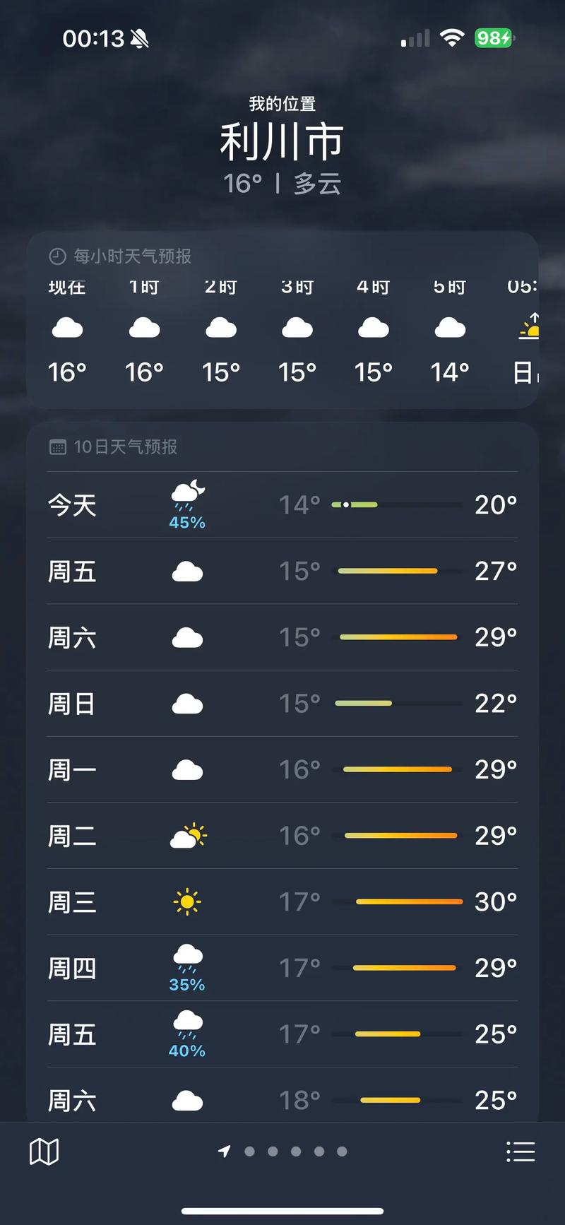 长葛天气预报15天查询，长葛天气预报一周7天-第1张图片-德宏生活网