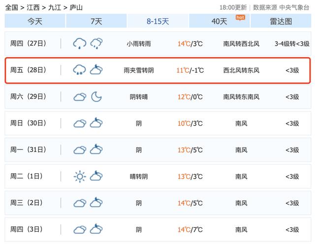 本周天气预报查询一周，创维冰箱怎样调节温度-第4张图片-德宏生活网