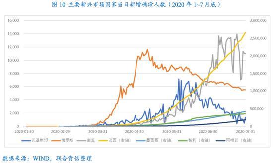美国疫情美国疫情下-美国疫情呈下降趋势？-第3张图片-德宏生活网