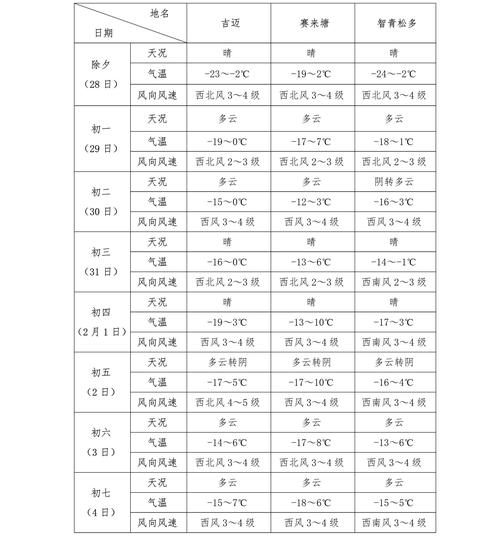 广西桂林天气预报，广西桂林天气预报15天-第1张图片-德宏生活网