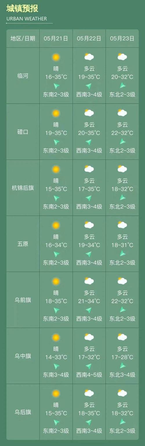 额尔古纳天气预报-额尔古纳天气预报7天准确？-第3张图片-德宏生活网