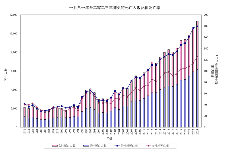北京疫情最新疫情数据图-北京疫情最新数据消息北京？-第6张图片-德宏生活网