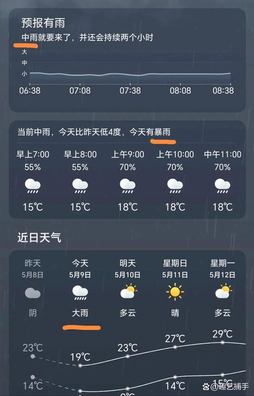 保定天气预报_保定天气预报30天-第2张图片-德宏生活网