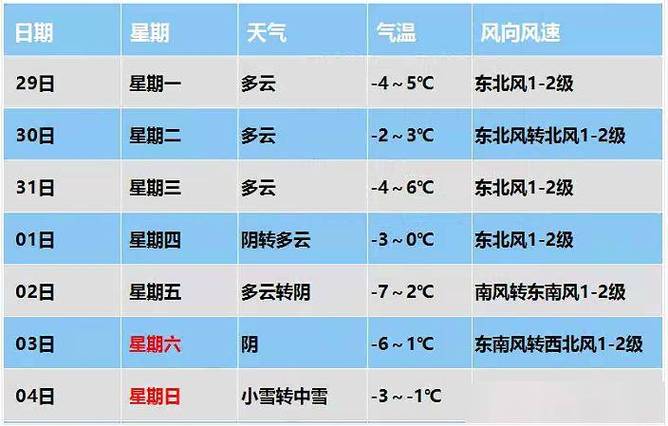 保定天气预报_保定天气预报30天-第6张图片-德宏生活网