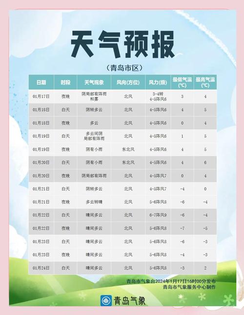 未来三天天气预报_成都未来三天天气预报-第2张图片-德宏生活网