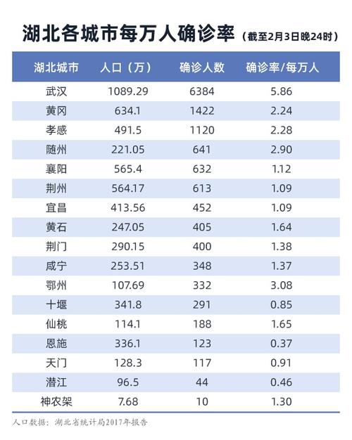 湖北疫情与广东疫情_湖北疫情广东包哪个市-第1张图片-德宏生活网 湖北疫情与广东疫情_湖北疫情广东包哪个市-第1张图片-德宏生活网