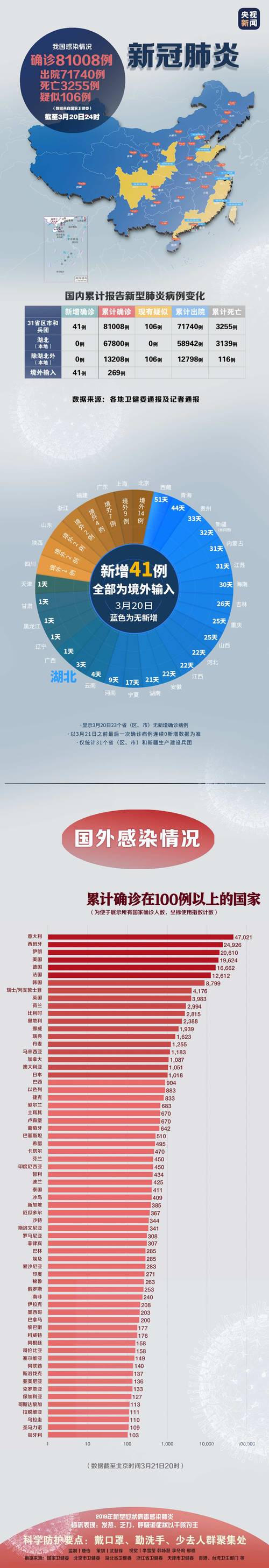 湖北疫情与广东疫情_湖北疫情广东包哪个市-第2张图片-德宏生活网 湖北疫情与广东疫情_湖北疫情广东包哪个市-第2张图片-德宏生活网