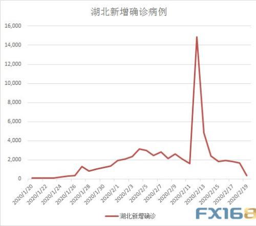 湖北疫情与广东疫情_湖北疫情广东包哪个市-第3张图片-德宏生活网 湖北疫情与广东疫情_湖北疫情广东包哪个市-第3张图片-德宏生活网