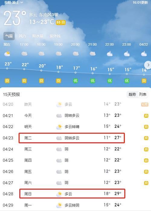 阜阳15日天气预报，阜阳十五日天气-第1张图片-德宏生活网