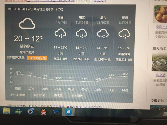 阜阳15日天气预报，阜阳十五日天气-第2张图片-德宏生活网