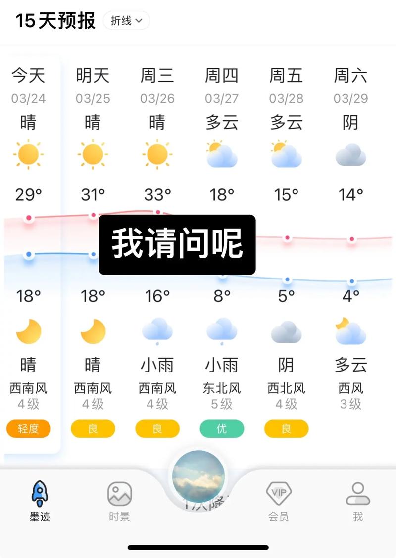 阜阳15日天气预报，阜阳十五日天气-第3张图片-德宏生活网