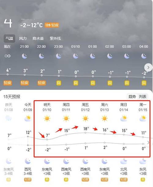 阜阳15日天气预报，阜阳十五日天气-第4张图片-德宏生活网