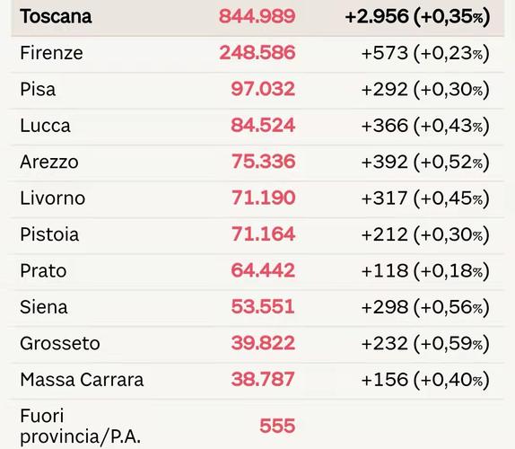 意大利疫情防治措施_意大利疫情防控措施-第5张图片-德宏生活网