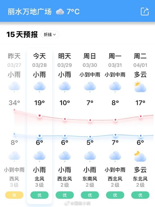 浙江缙云天气预报_浙江缙云天气预报丽水天气预报-第4张图片-德宏生活网