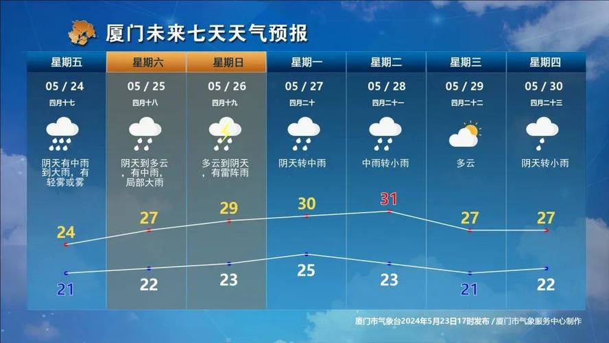 翔安天气预报_夏门翔安天气预报-第2张图片-德宏生活网