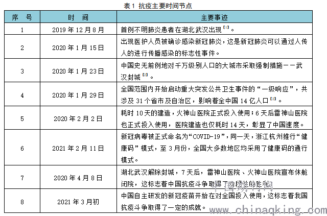 2019年疫情影响_2019年疫情持续了多久-第3张图片-德宏生活网