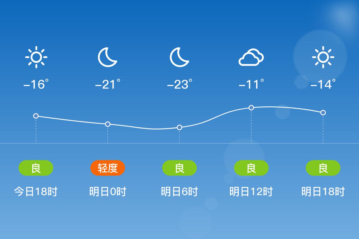 天气预报双阳区_天气预报双阳区哪里有卖-第3张图片-德宏生活网