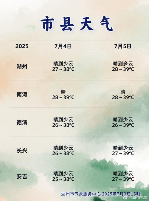 浙江省湖州市天气预报，浙江省湖州市天气预报30天-第1张图片-德宏生活网