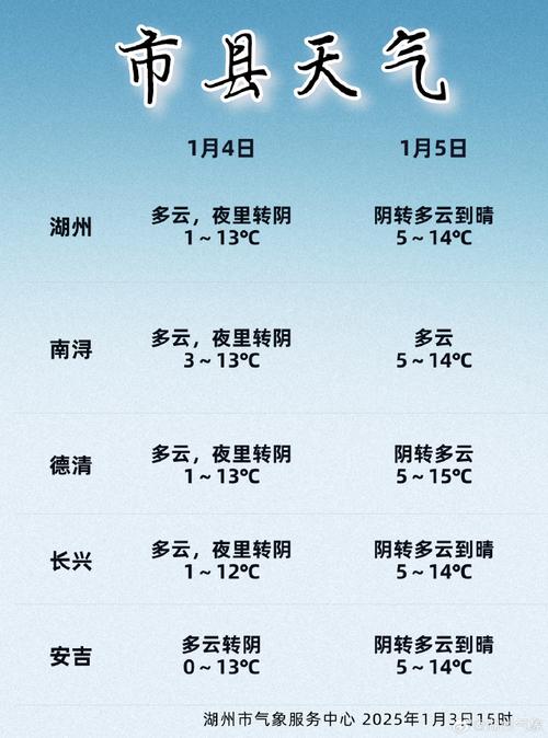 浙江省湖州市天气预报，浙江省湖州市天气预报30天-第2张图片-德宏生活网