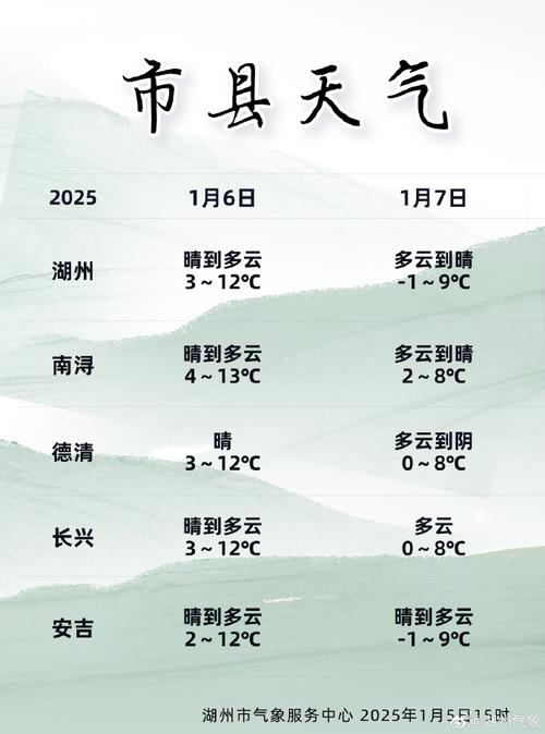 浙江省湖州市天气预报，浙江省湖州市天气预报30天-第4张图片-德宏生活网