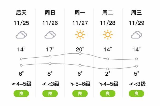 浙江省湖州市天气预报，浙江省湖州市天气预报30天-第5张图片-德宏生活网