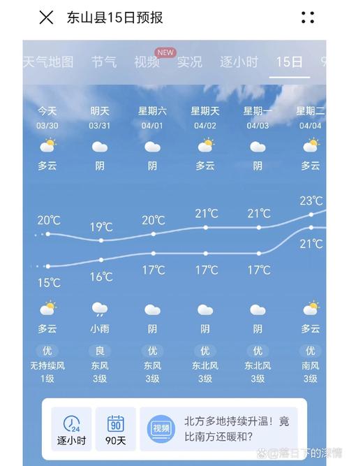 东莞15天天气预报_天气预报东莞市15天-第2张图片-德宏生活网
